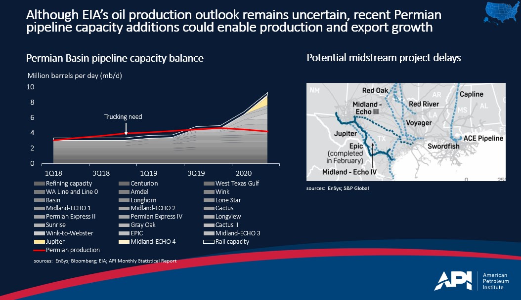 permian_pipeline_capacity